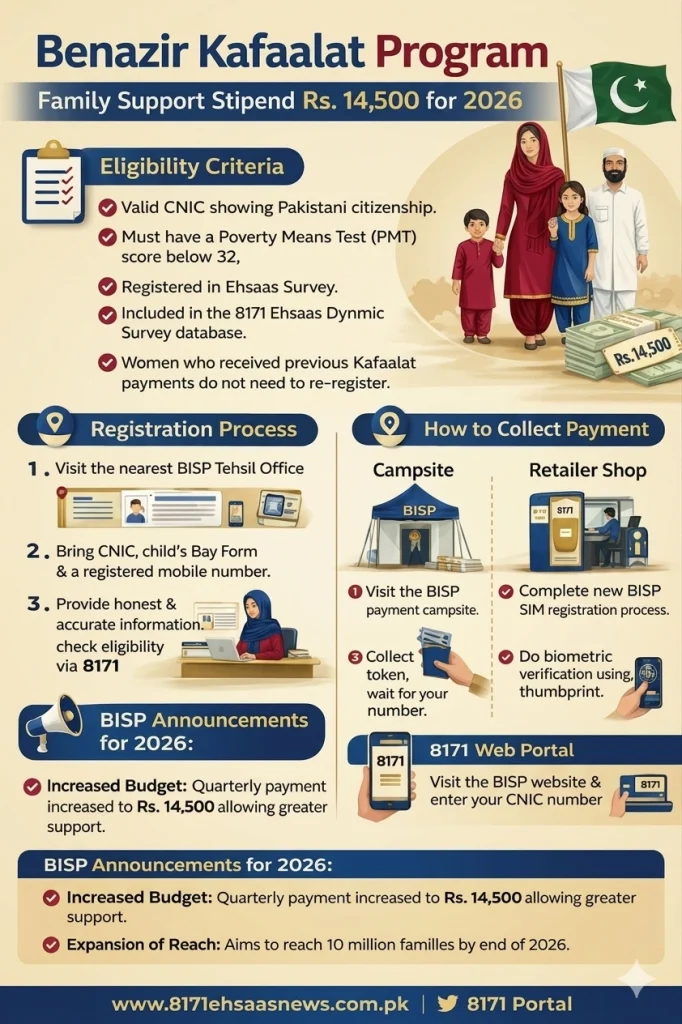 How to Receive Kafaalat Payment